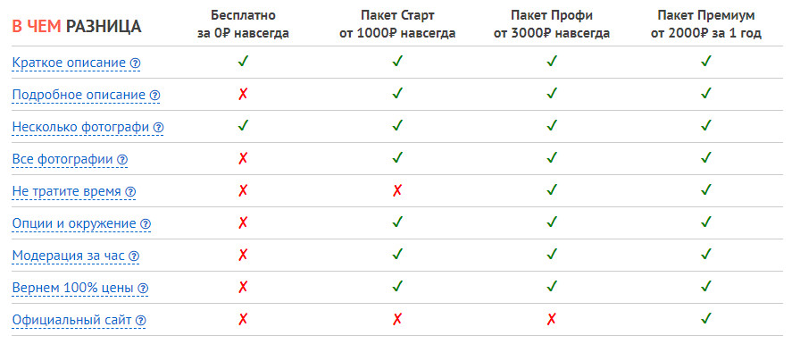 tab compare prioritet